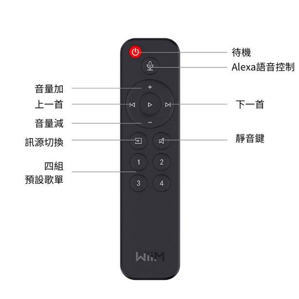 WiiM Remote