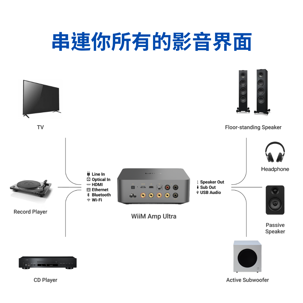 WiiM Amp Ultra(預購)