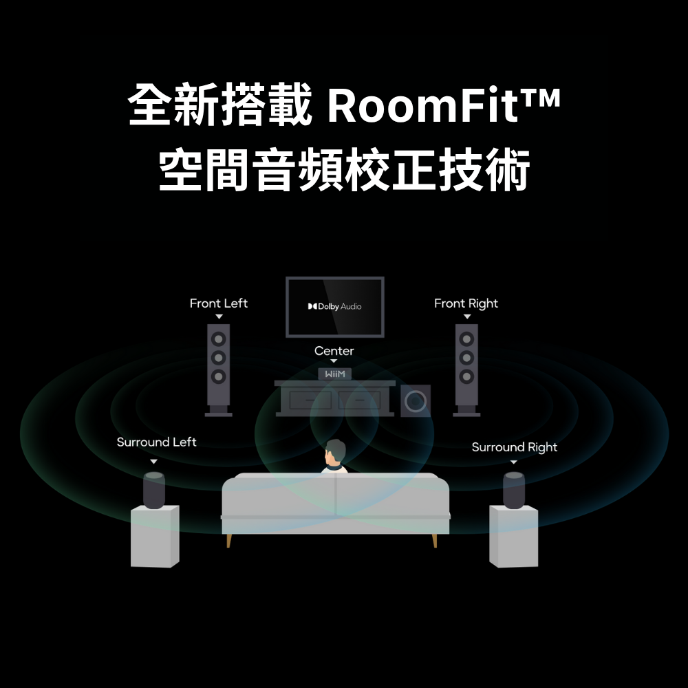 WiiM Amp Ultra(預購)